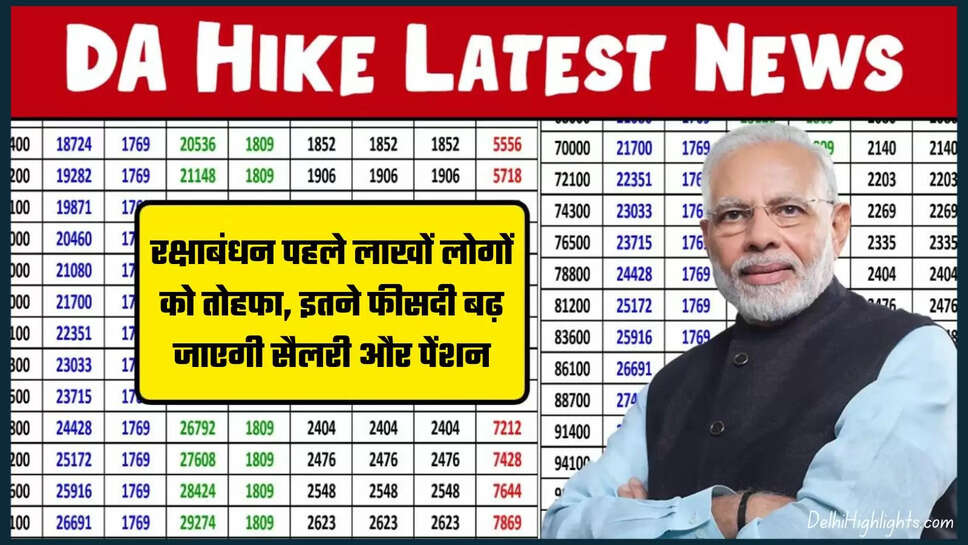 DA Hike Latest Update